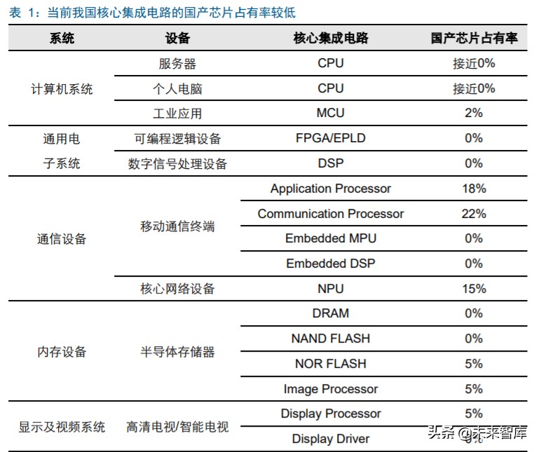华为鲲鹏深度解析：定位中国Intel，重塑国产IT生态价值体系