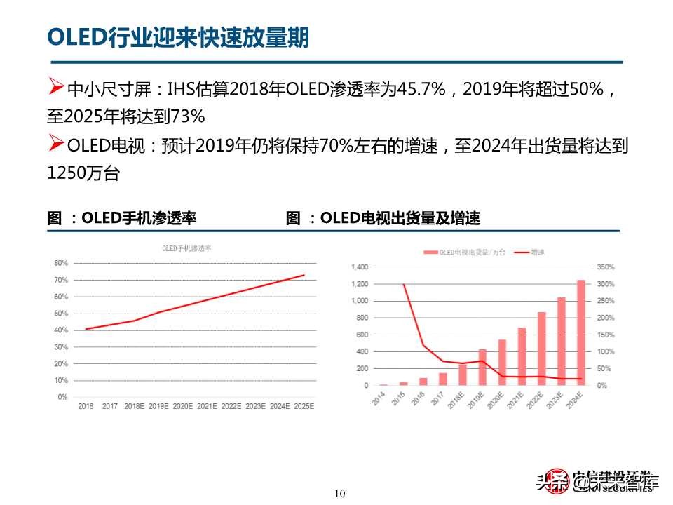 自主可控之化工行业深度研究：OLED和IC产业链机会（78页）