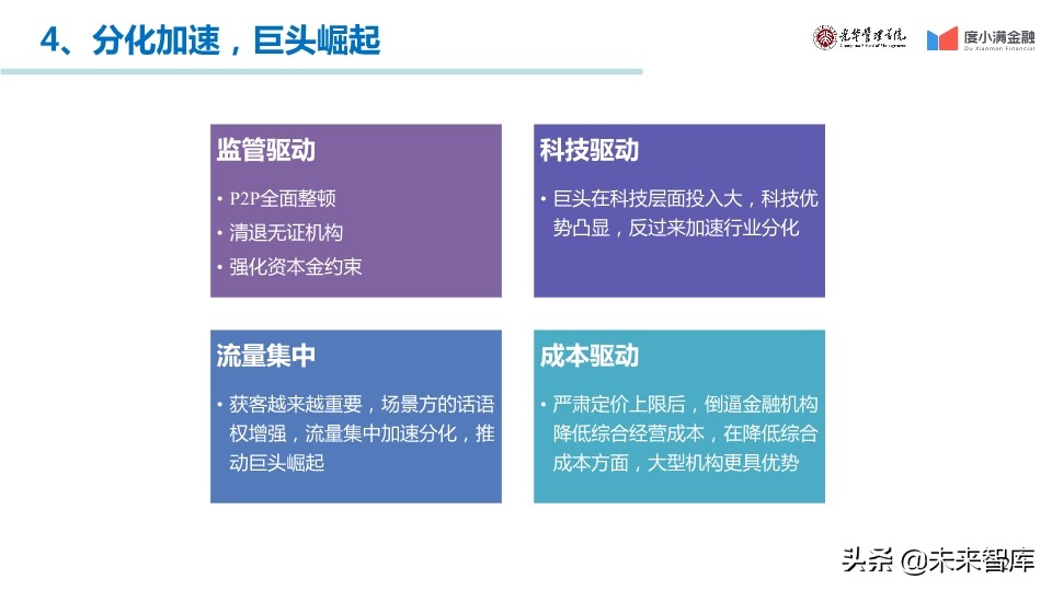 中国消费金融行业年度报告2019