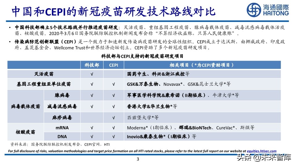 新冠疫苗研发技术及进展专题报告