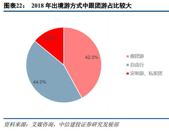 旅游专题报告：亲子游行业深度研究