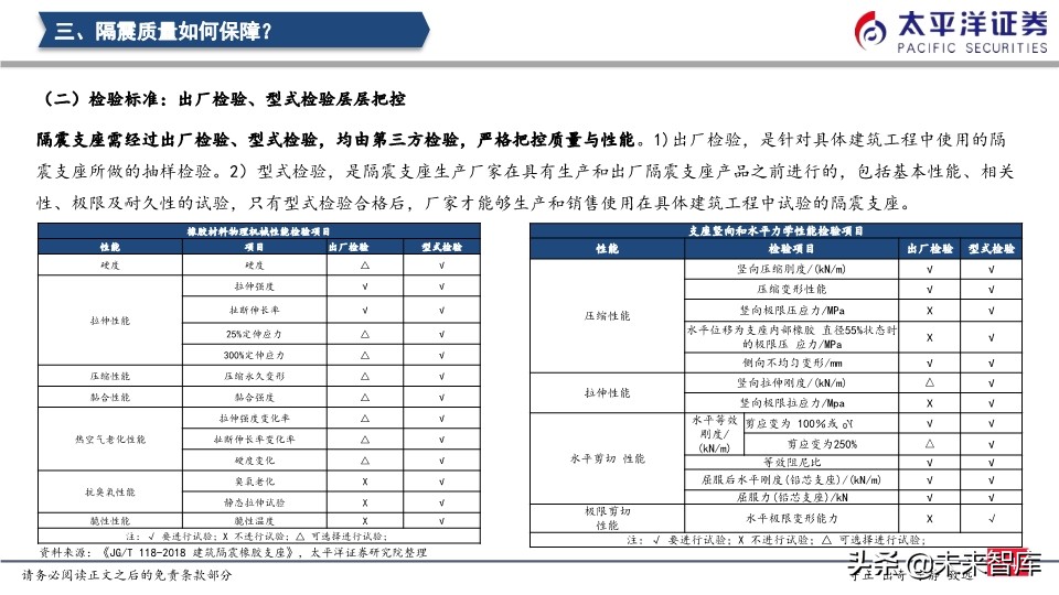 建筑行业专题报告：隔震行业发展驶入快车道