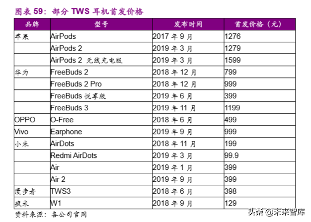 电子行业2020年投资策略：聚焦半导体、5G和TWS