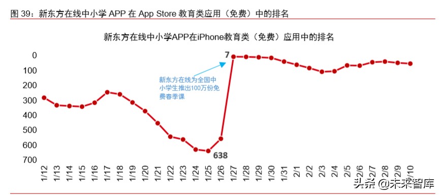 新冠疫情對科技和消費產業影響前瞻分析：三大趨勢