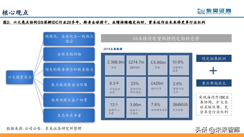 IDC行业龙头企业Global-Swtich深度解析及相关投资机会分析