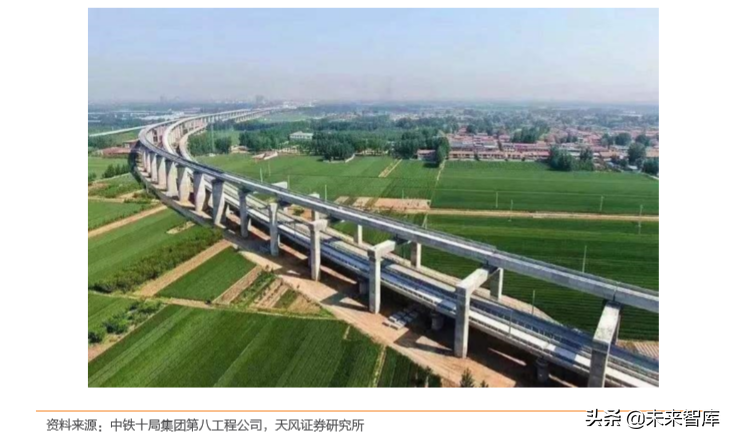 高铁新科技专题报告：三大高速列车核心技术