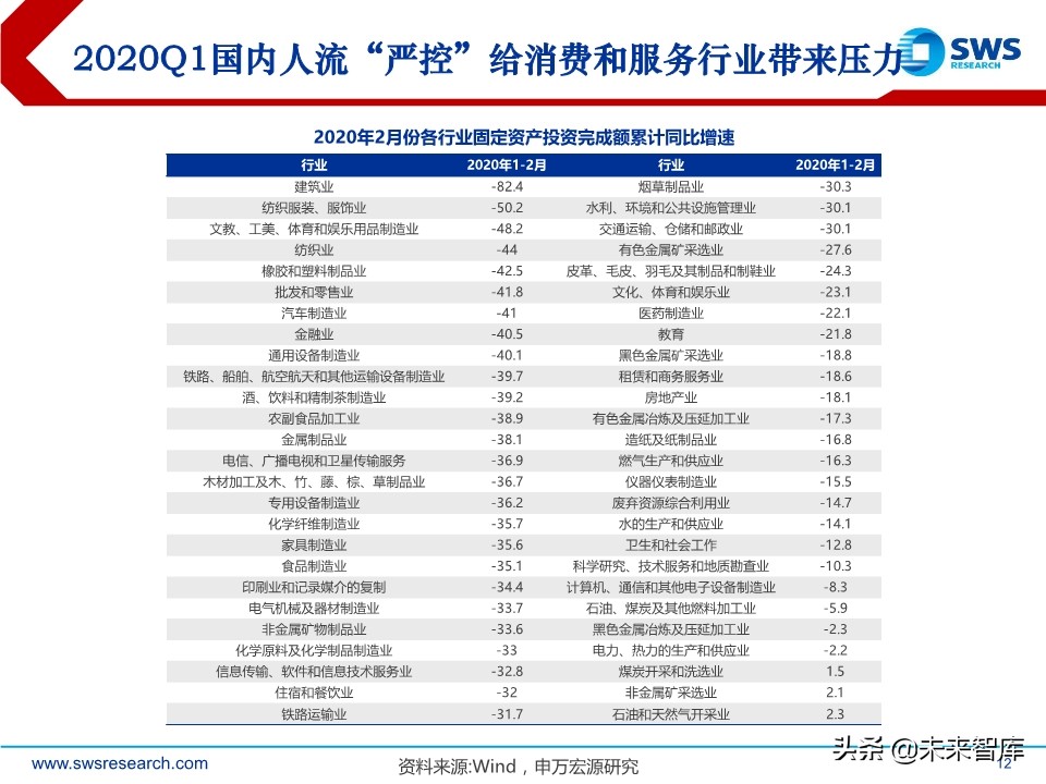 2020年2季度行业配置展望：低估值配置应对盈利预测下调期