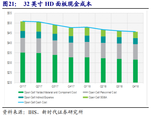 京东方深度解析：面板显示龙头剑指全球第一