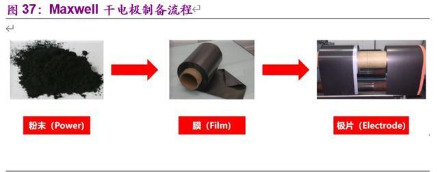 电动车的里程焦虑如何被打破：动力电池创新技术全景解析