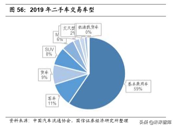 汽车后市场深度报告：逻辑、赛道与投资机会