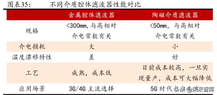 5G产业链专题报告：射频前端行业趋势与格局解析
