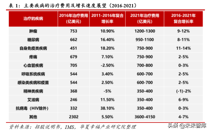 医药行业深度研究：科创板助力创新药企加快崛起