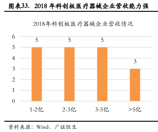 医疗器械企业如何进行资本规划和资本市场选择？