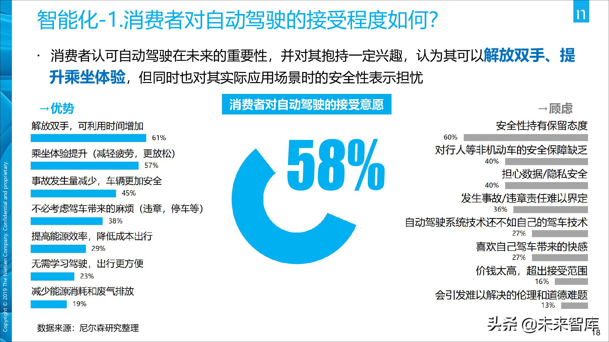 尼尔森中国移动出行市场现状及发展