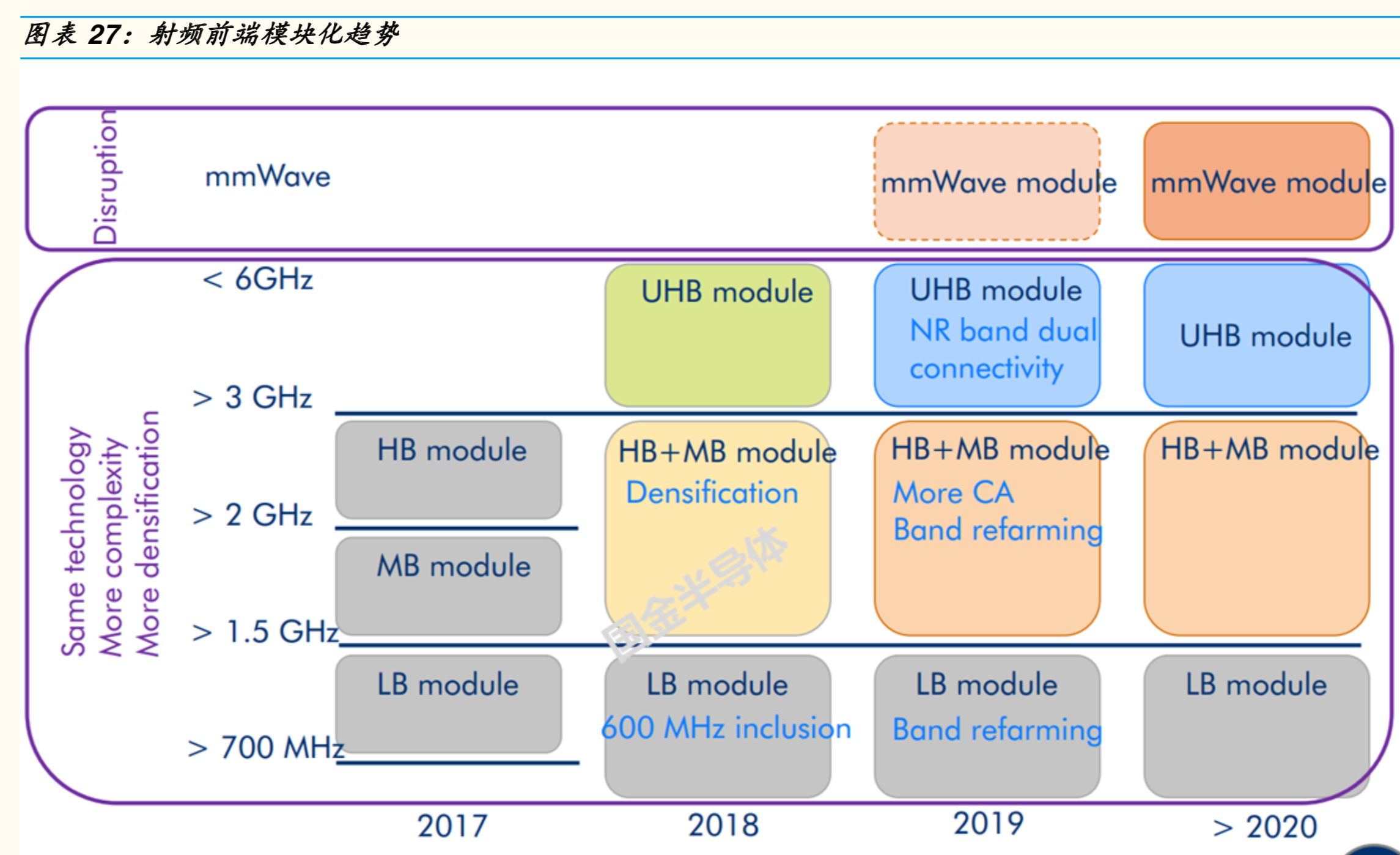 5G射频前端专题报告：机会、空间与竞争格局分析