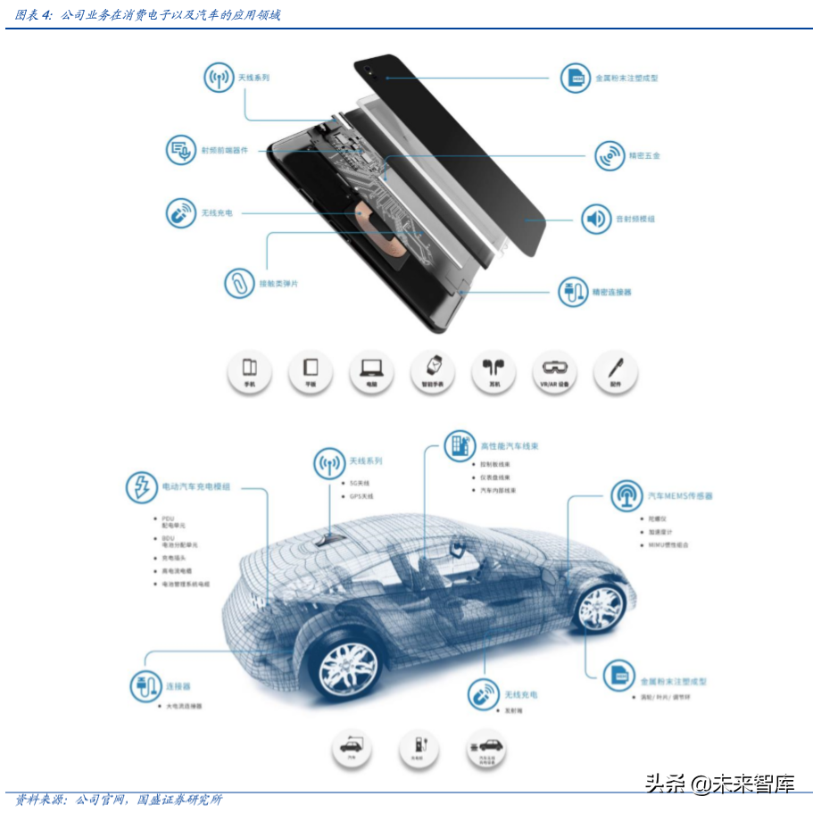 信维通信深度解析：深耕泛射频领域，打造一体化解决方案