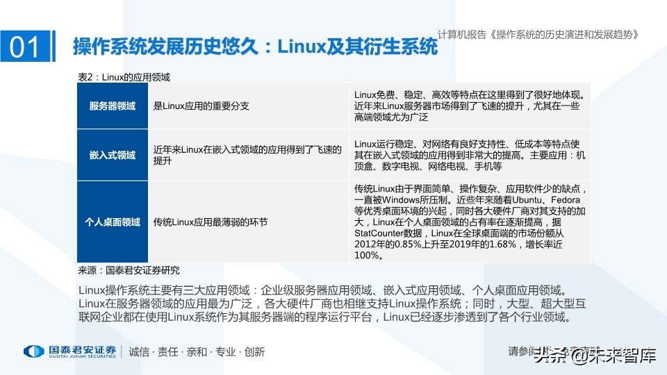 计算机操作系统的历史演进和未来趋势