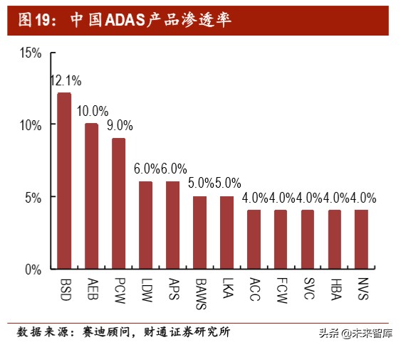 汽车电子之PCB专题报告：智电驱动，驶向光明未来