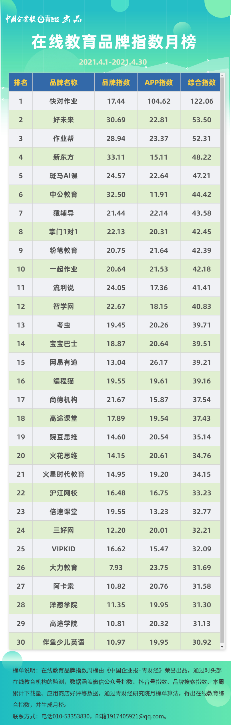 快对作业下载 快对下载安装