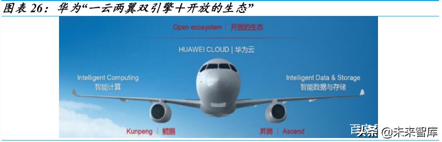 金融科技深度报告：银行IT，景气向上