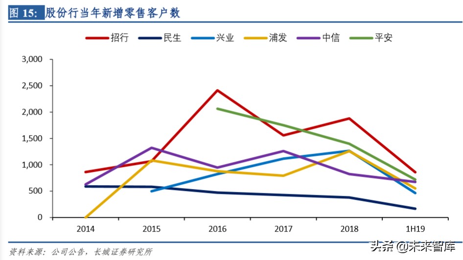 金融科技专题报告：寻找银行中的科技股