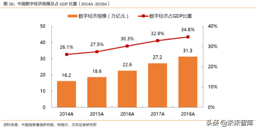 互聯(lián)網(wǎng)及娛樂傳媒行業(yè)深度研究（71頁）