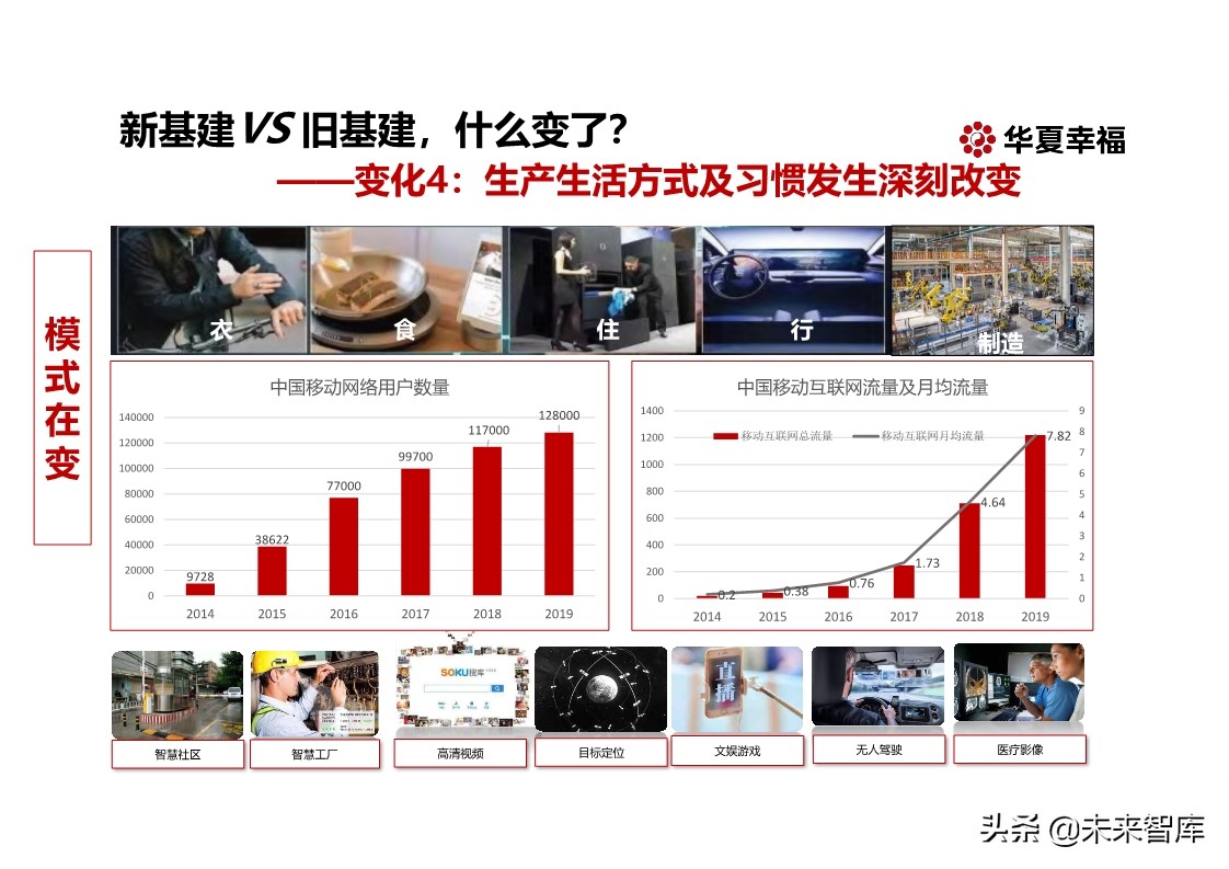 探寻新基建万亿投资新引擎：百年危局，危中寻机