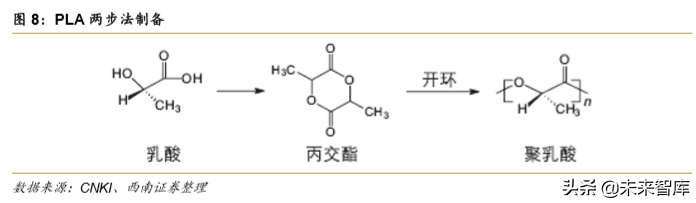 生物降解塑料行业深度研究
