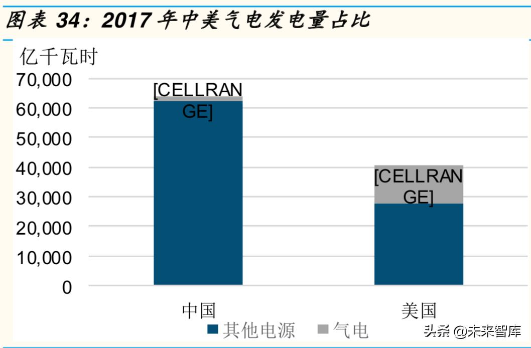 2019年天然气市场回顾与展望