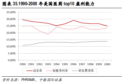 医药行业专题报告：CRO行业景气度、发展阶段、公司估值分析