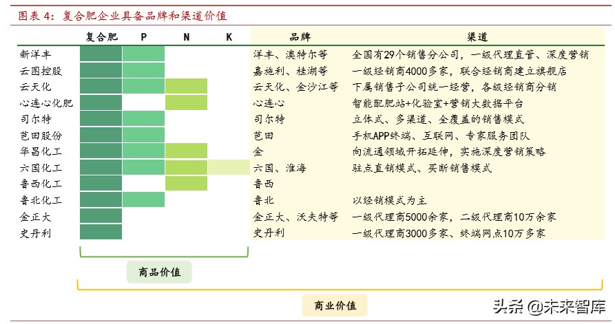 复合肥行业专题报告：多因素共振迎拐点，商业价值待重估