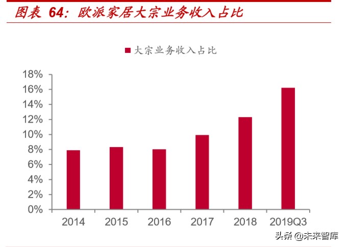 精装房行业深度报告：红利之外，格局几何