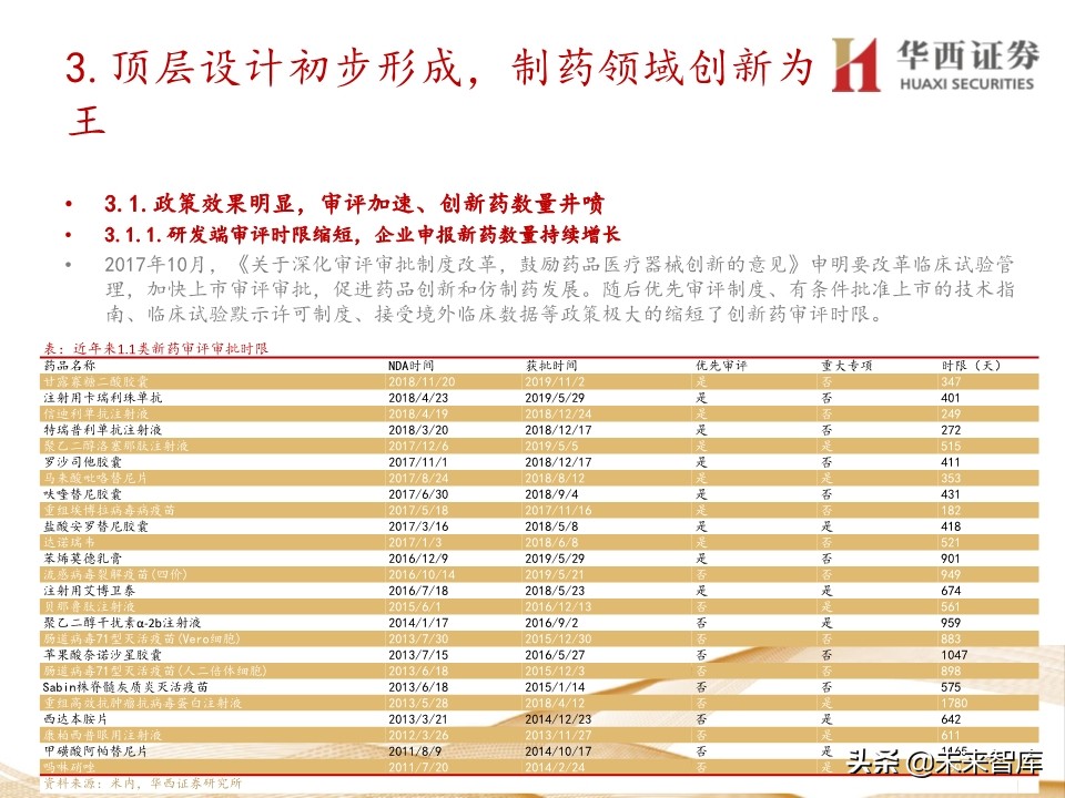 2020年医药行业投资策略：布局黄金赛道稀缺标的（109页）