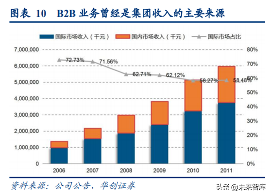 阿里巴巴深度研究：练就核心商业强大基本盘