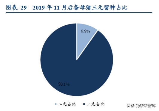 动物保健行业深度报告：后非瘟时代的动保行业逻辑演绎