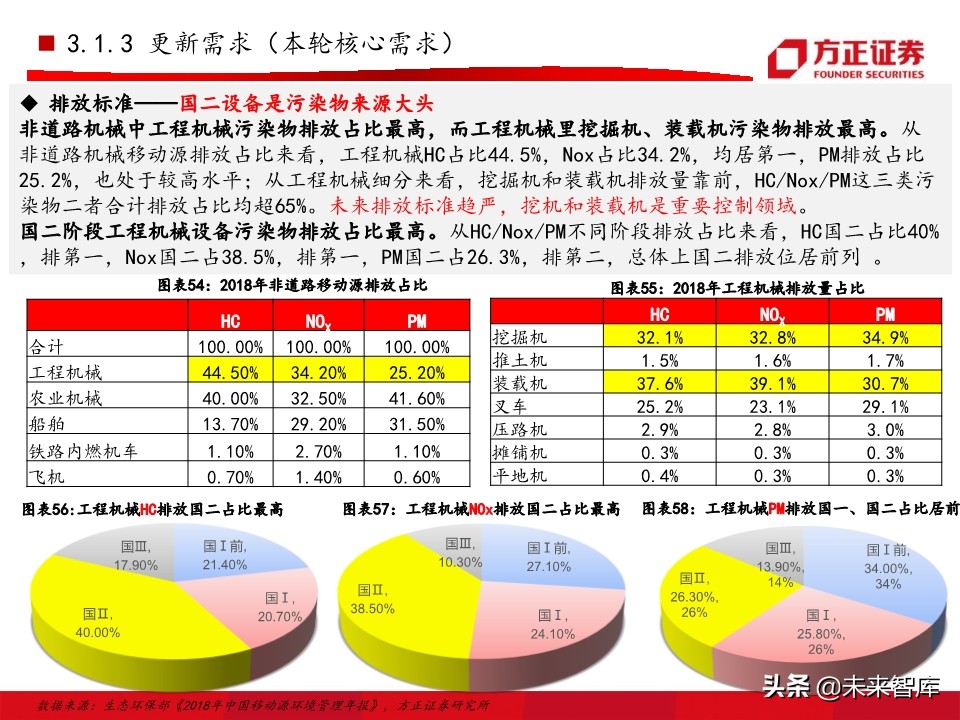 工程机械之挖掘机行业深度研究报告（76页）