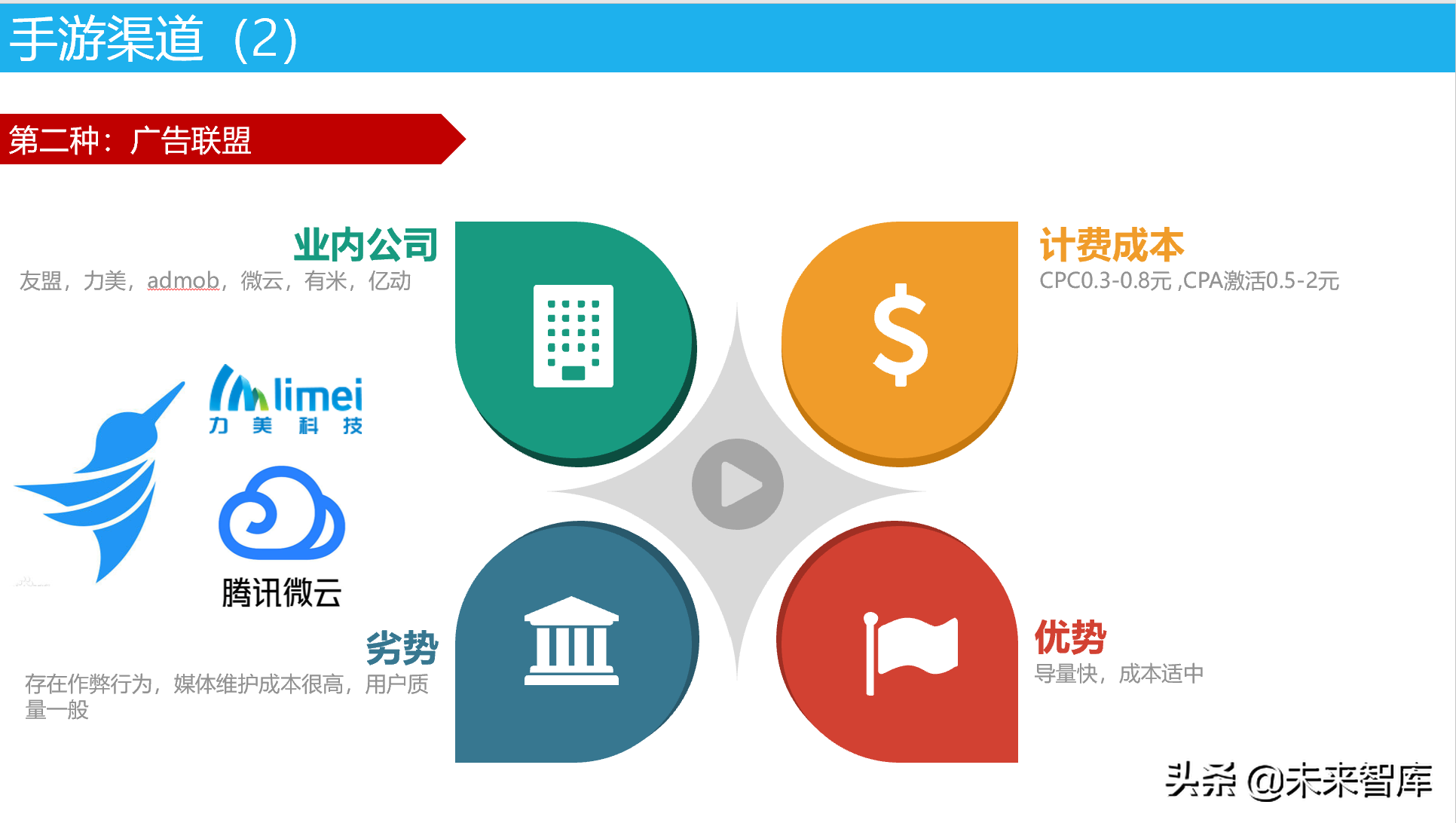 从0到高手：手游运营基础知识