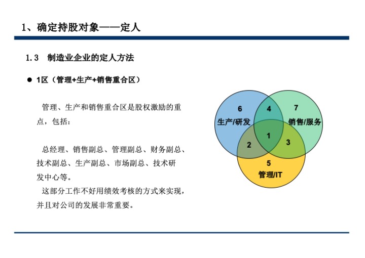股权激励与股权结构设计超强手册（130页PPT）