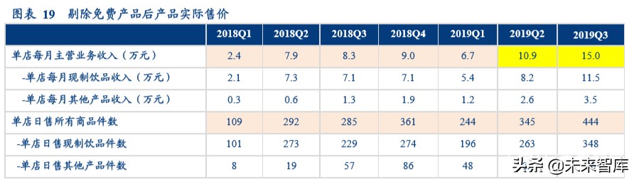 现制饮品行业深度报告：勾稽、常识与逻辑