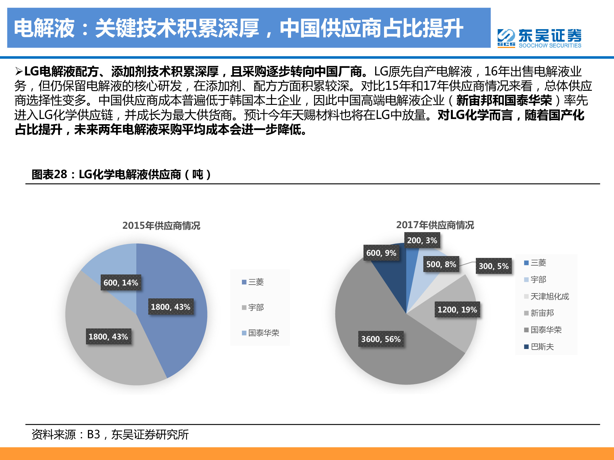 動力電池龍頭研究之LG化學