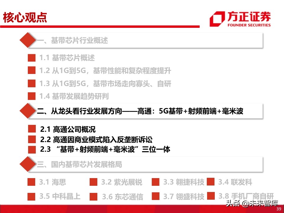 半导体之国产基带芯片行业深度研究：方向与格局