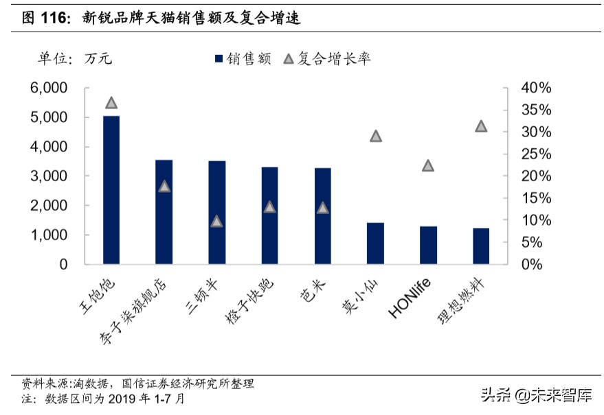 宅经济专题报告：从线上大数据梳理食品饮料新消费