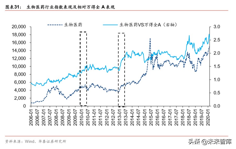 详解新基建：规模、内涵与投资机遇