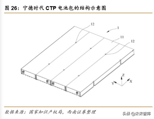 锂电池专题报告：刀片电池和CTP方案带动磷酸铁锂回暖