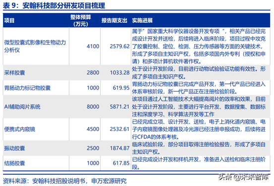 胶囊内镜行业全景分析：行业潜在市场空间巨大
