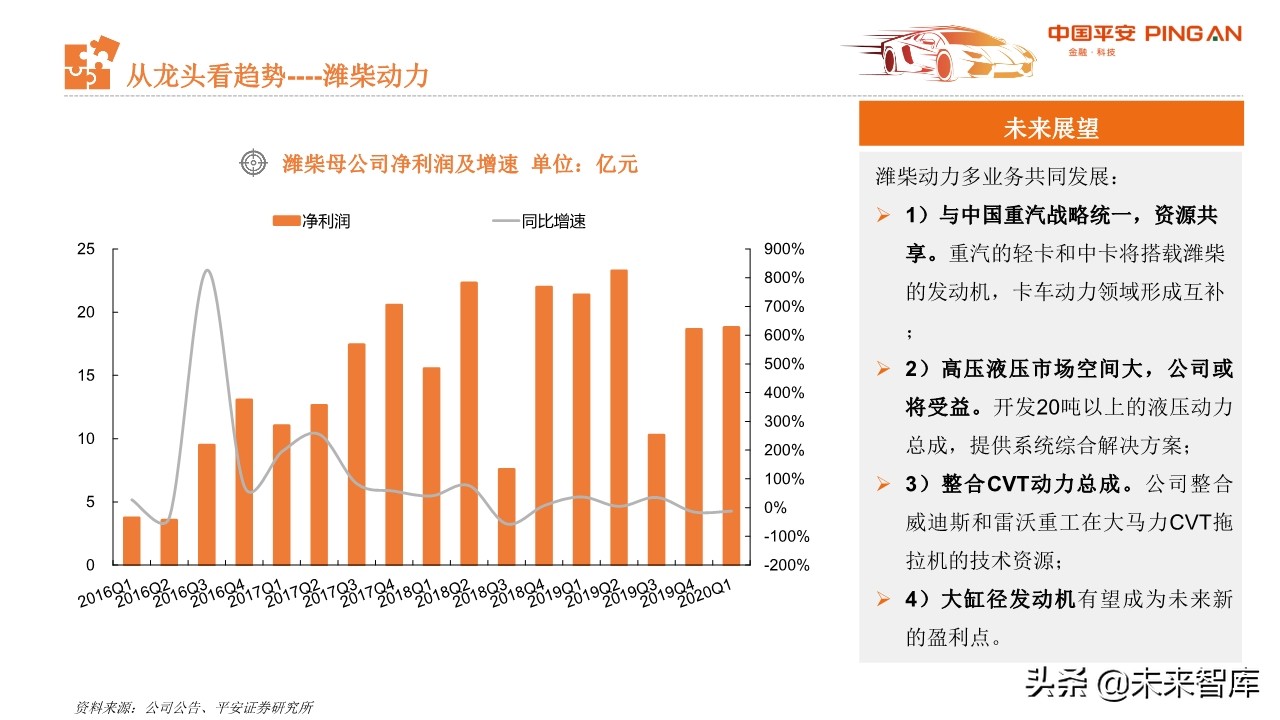 从汽车业财报看行业趋势与投资机会：商用车、零部件和经销商