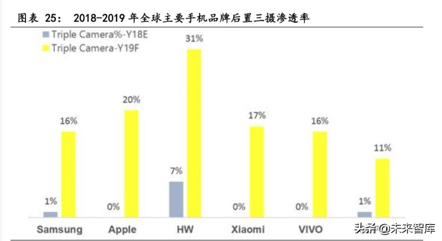 潜望式镜头行业专题报告：潜望式镜头今明两年有望爆发