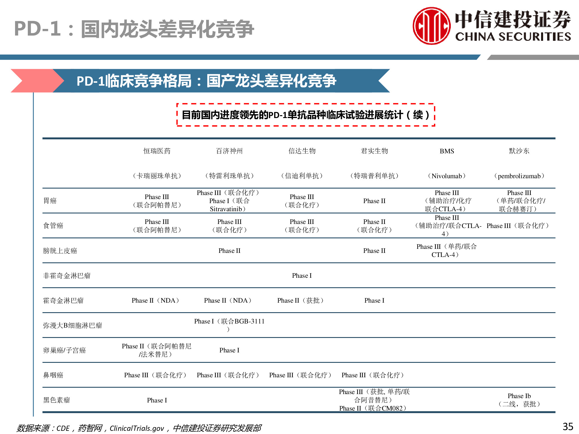 医药行业深度研究：研发、竞争格局、创新模式