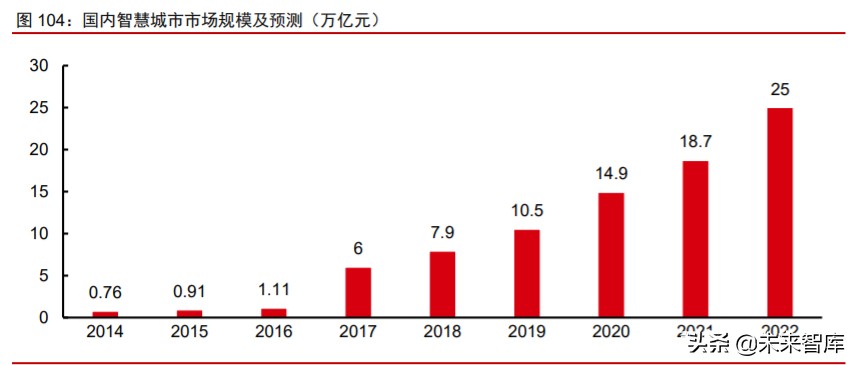 数字化前瞻研究：数字新基建，数字生态，数字经济
