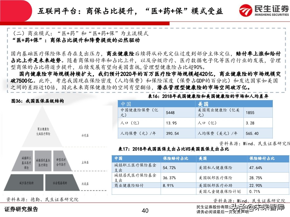 互联网医疗行业深度报告：前景广阔，领军企业发展可期